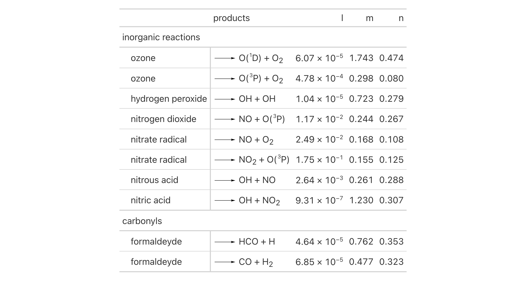 This image of a table was generated from the first code example in the `tab_stub_indent()` help file.