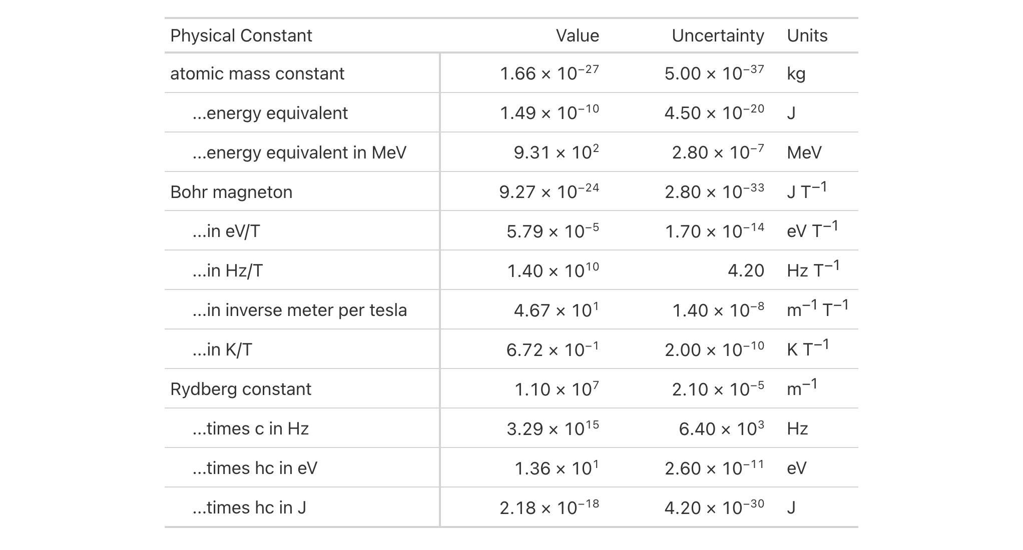 This image of a table was generated from the third code example in the `tab_stub_indent()` help file.