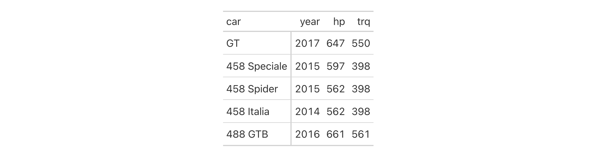 This image of a table was generated from the first code example in the `tab_stubhead()` help file.