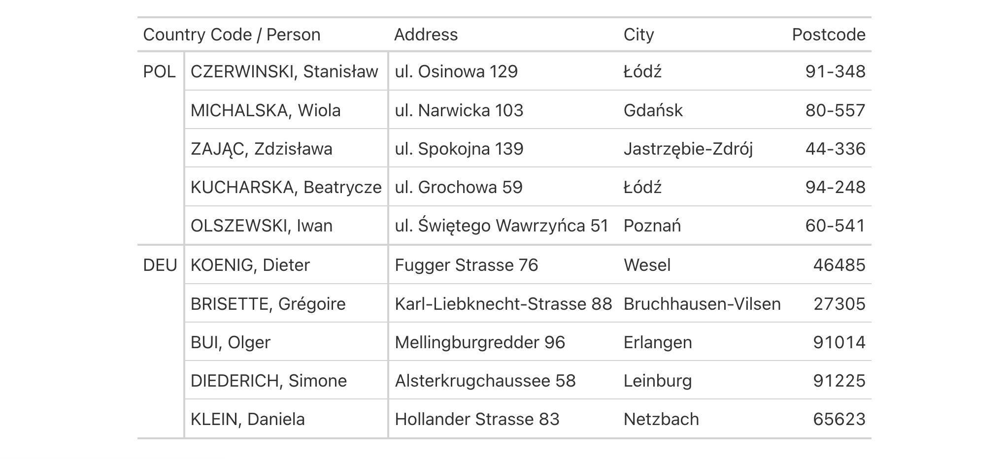 This image of a table was generated from the third code example in the `tab_stubhead()` help file.