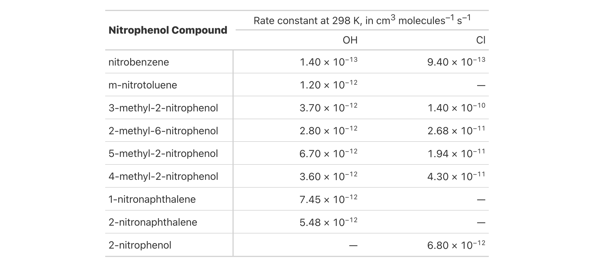 This image of a table was generated from the fourth code example in the `tab_stubhead()` help file.