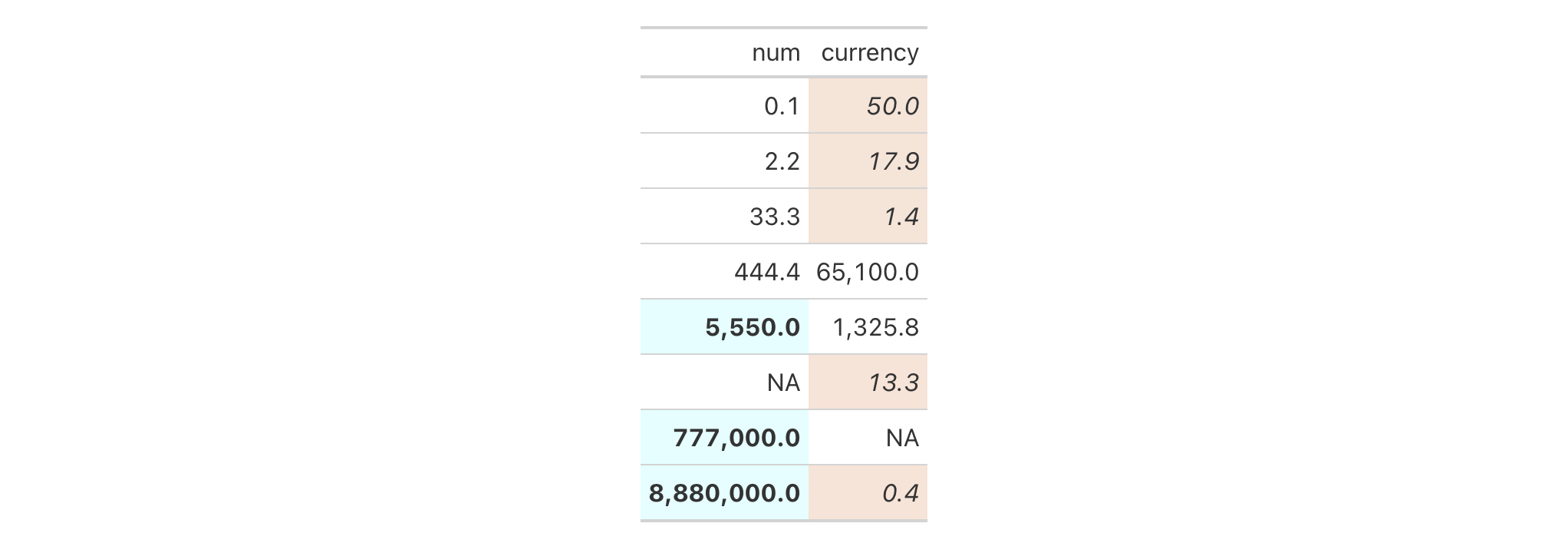 This image of a table was generated from the first code example in the `tab_style()` help file.