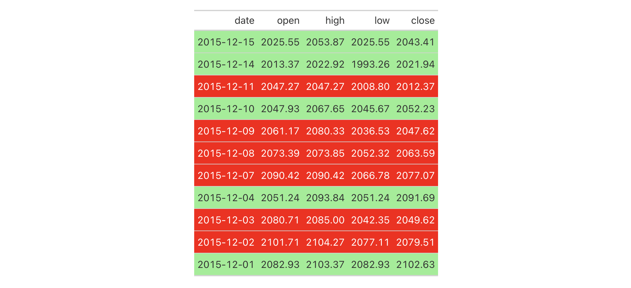 This image of a table was generated from the second code example in the `tab_style()` help file.