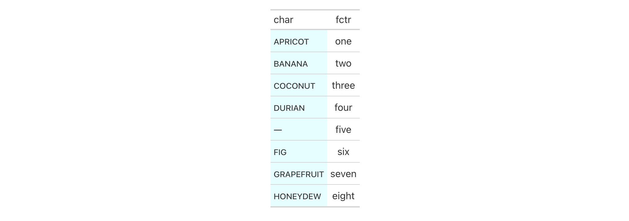 This image of a table was generated from the third code example in the `tab_style()` help file.