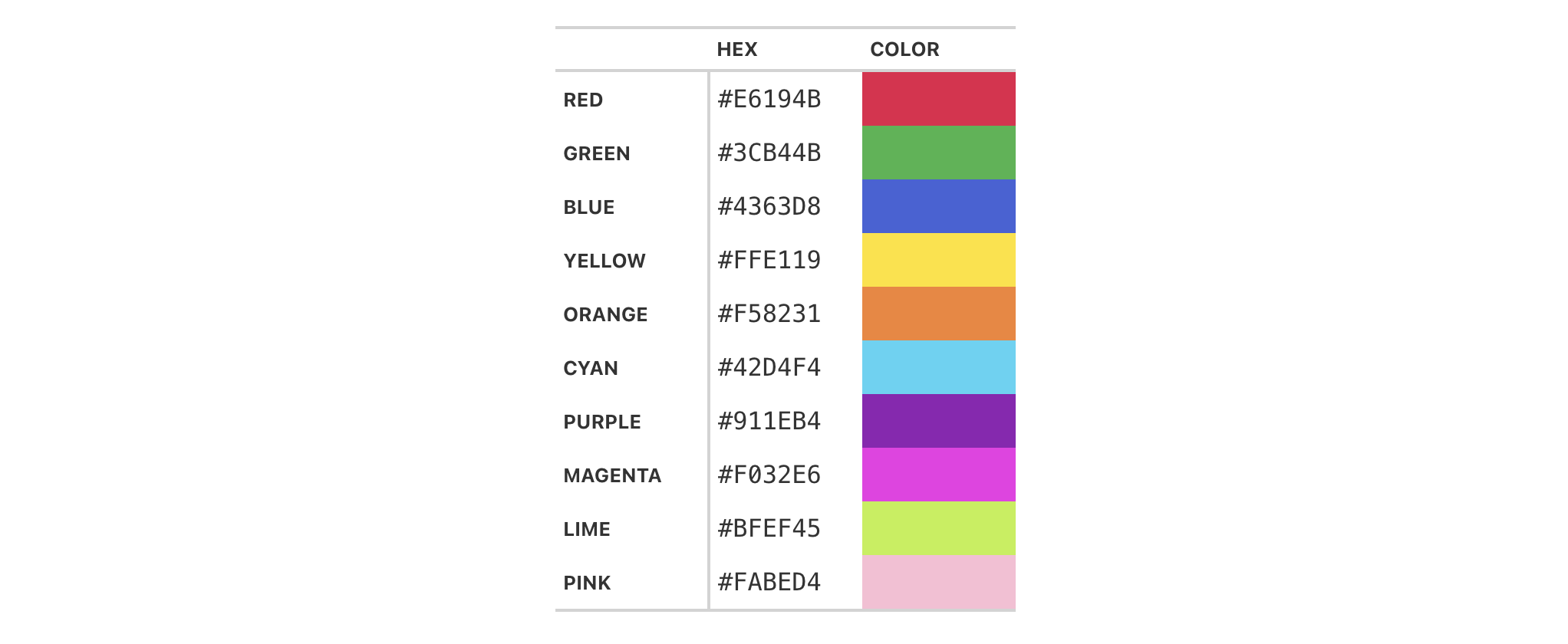 This image of a table was generated from the fifth code example in the `tab_style()` help file.