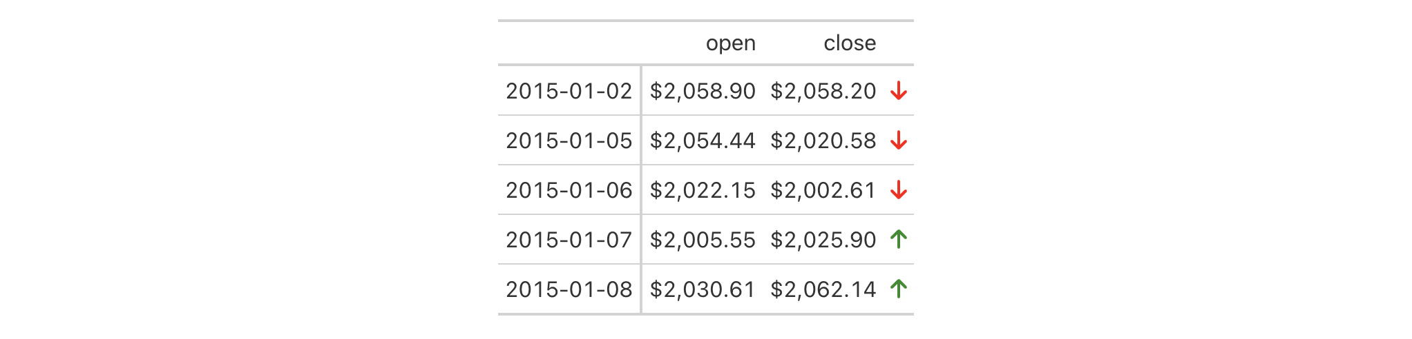 This image of a table was generated from the sixth code example in the `tab_style()` help file.