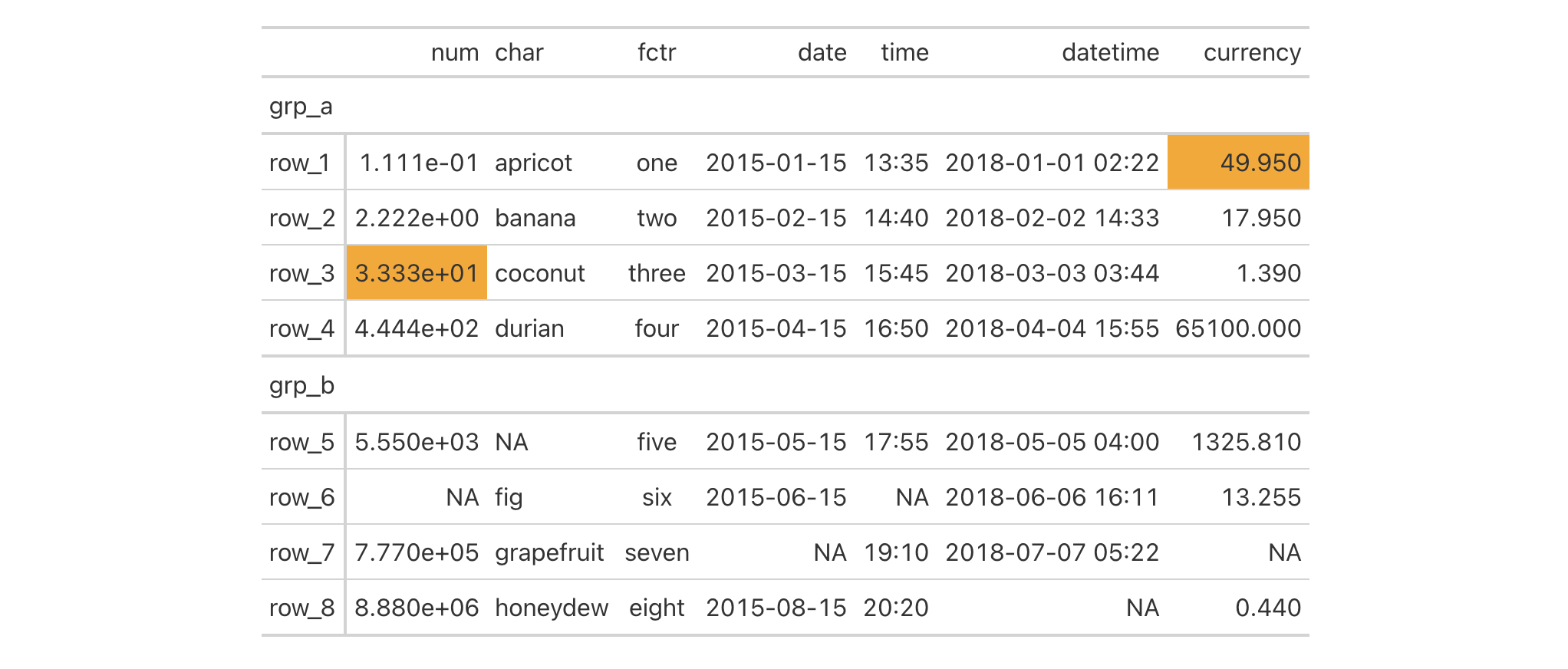 This image of a table was generated from the first code example in the `tab_style_body()` help file.