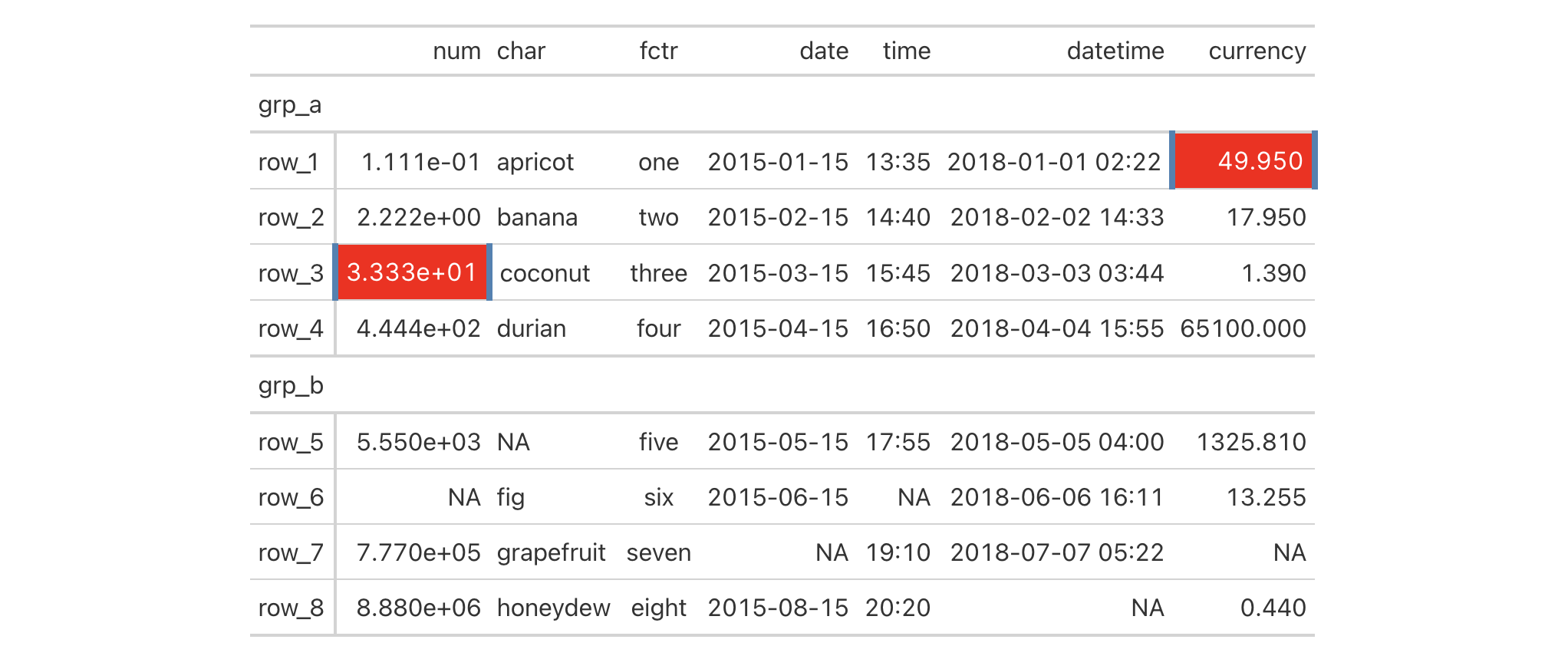 This image of a table was generated from the second code example in the `tab_style_body()` help file.