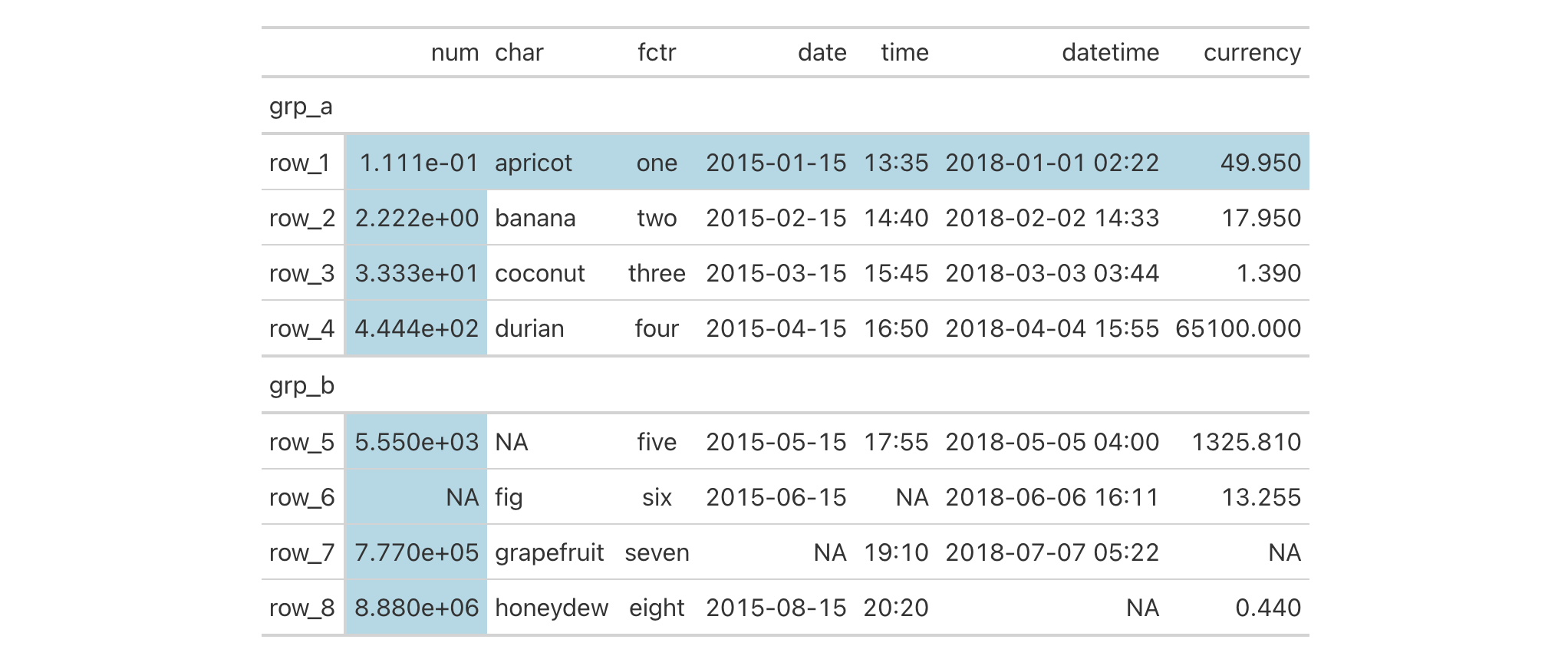 This image of a table was generated from the third code example in the `tab_style_body()` help file.