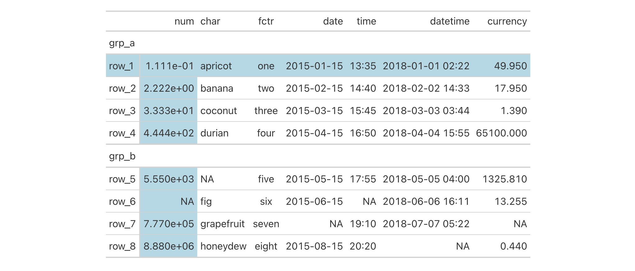 This image of a table was generated from the fourth code example in the `tab_style_body()` help file.