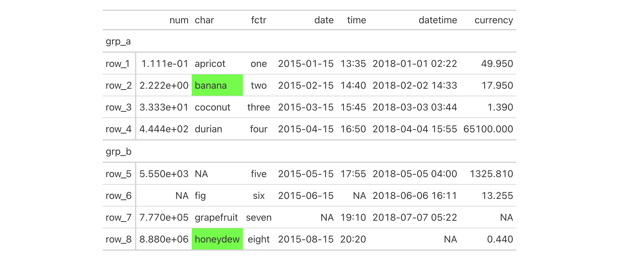 This image of a table was generated from the fifth code example in the `tab_style_body()` help file.