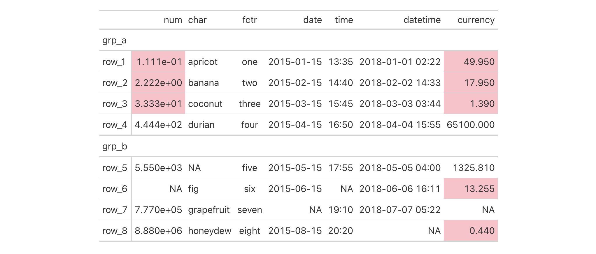 This image of a table was generated from the sixth code example in the `tab_style_body()` help file.