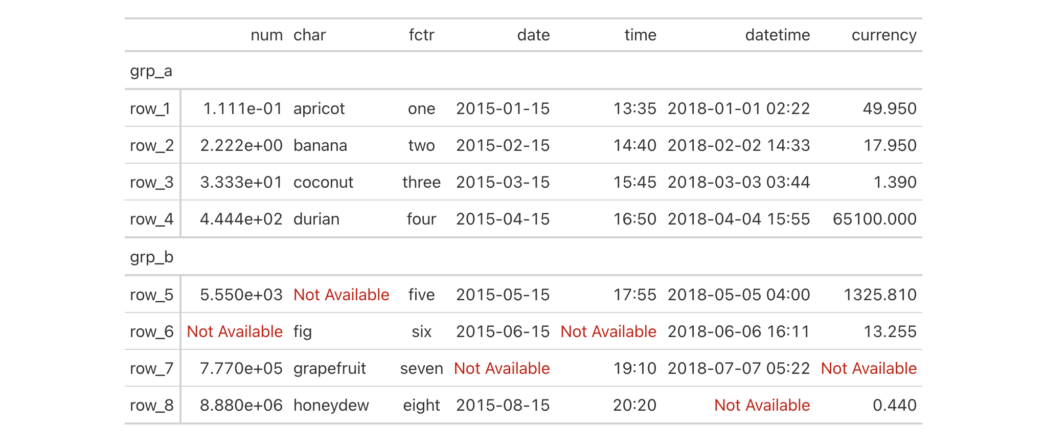 This image of a table was generated from the seventh code example in the `tab_style_body()` help file.