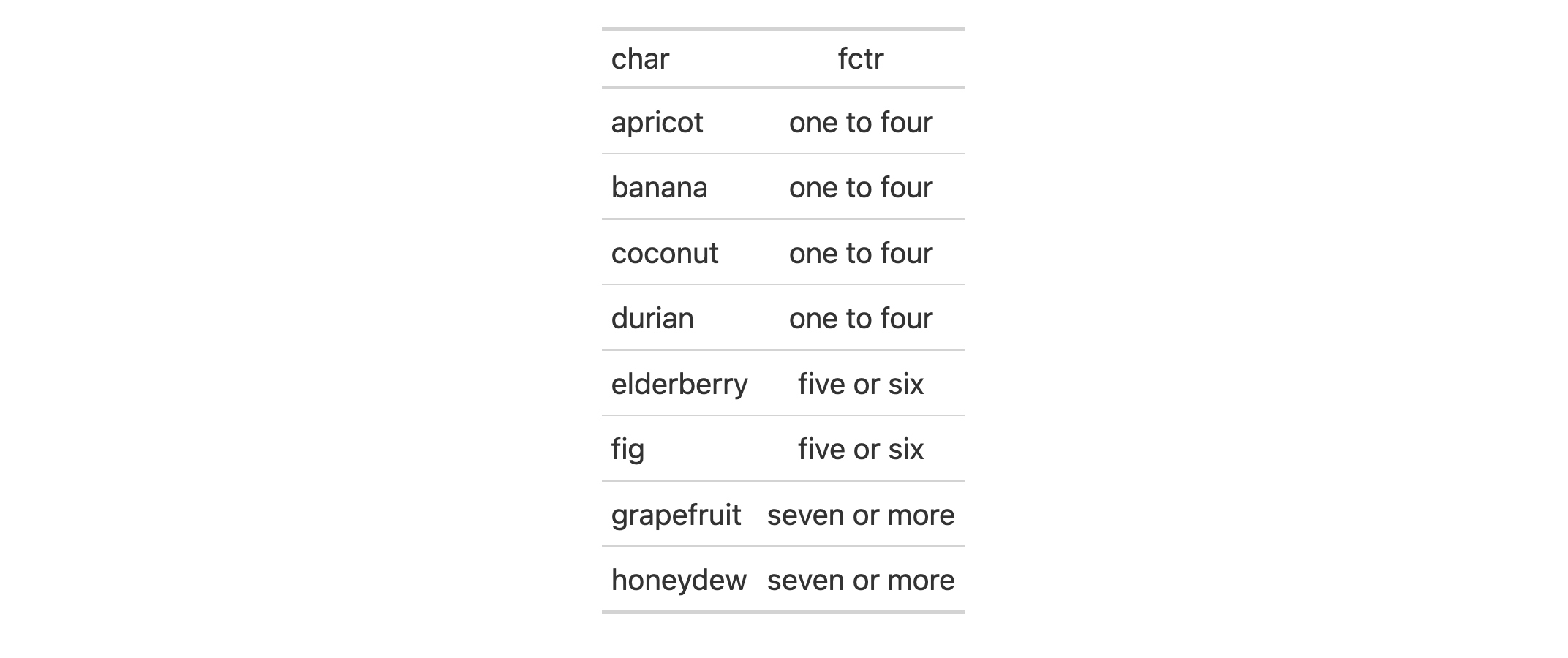 This image of a table was generated from the first code example in the `text_case_match()` help file.