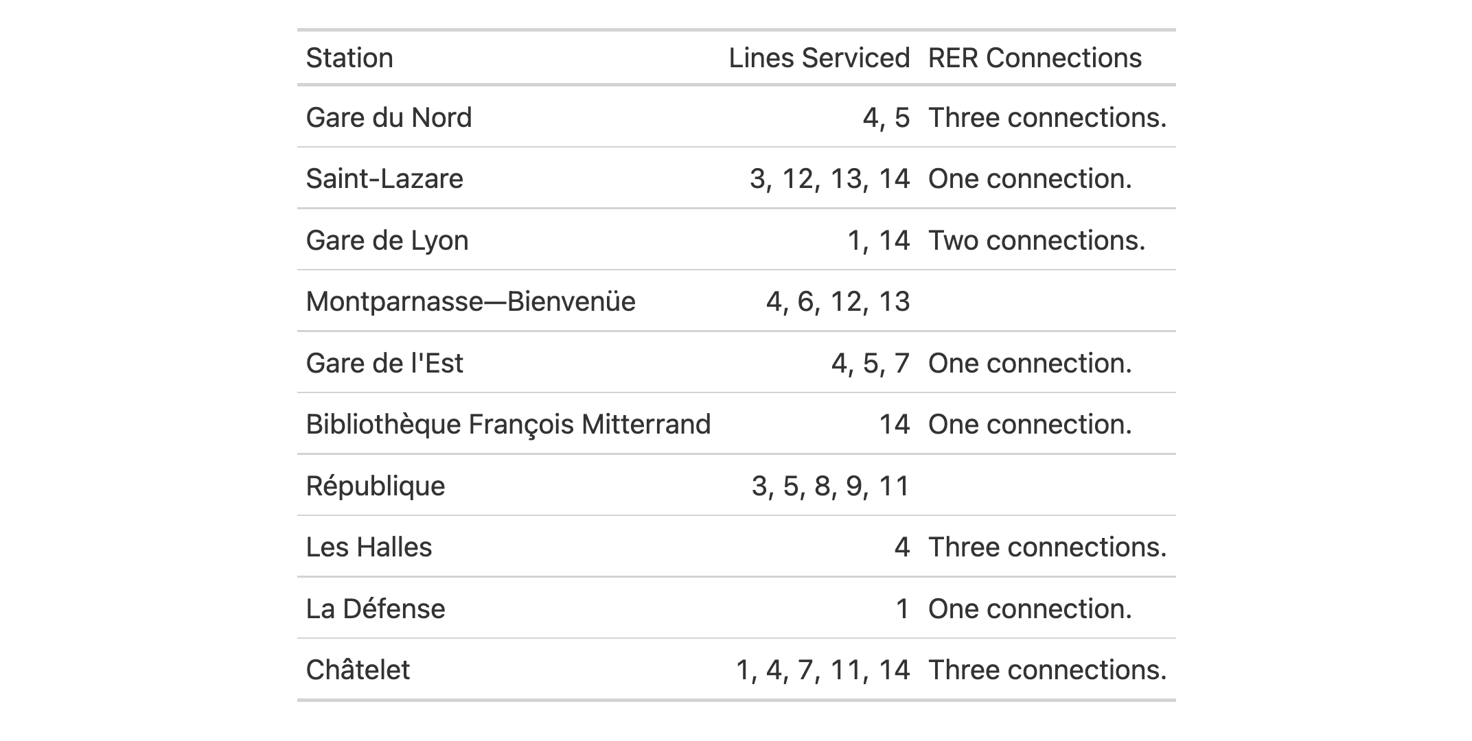 This image of a table was generated from the first code example in the `text_case_when()` help file.