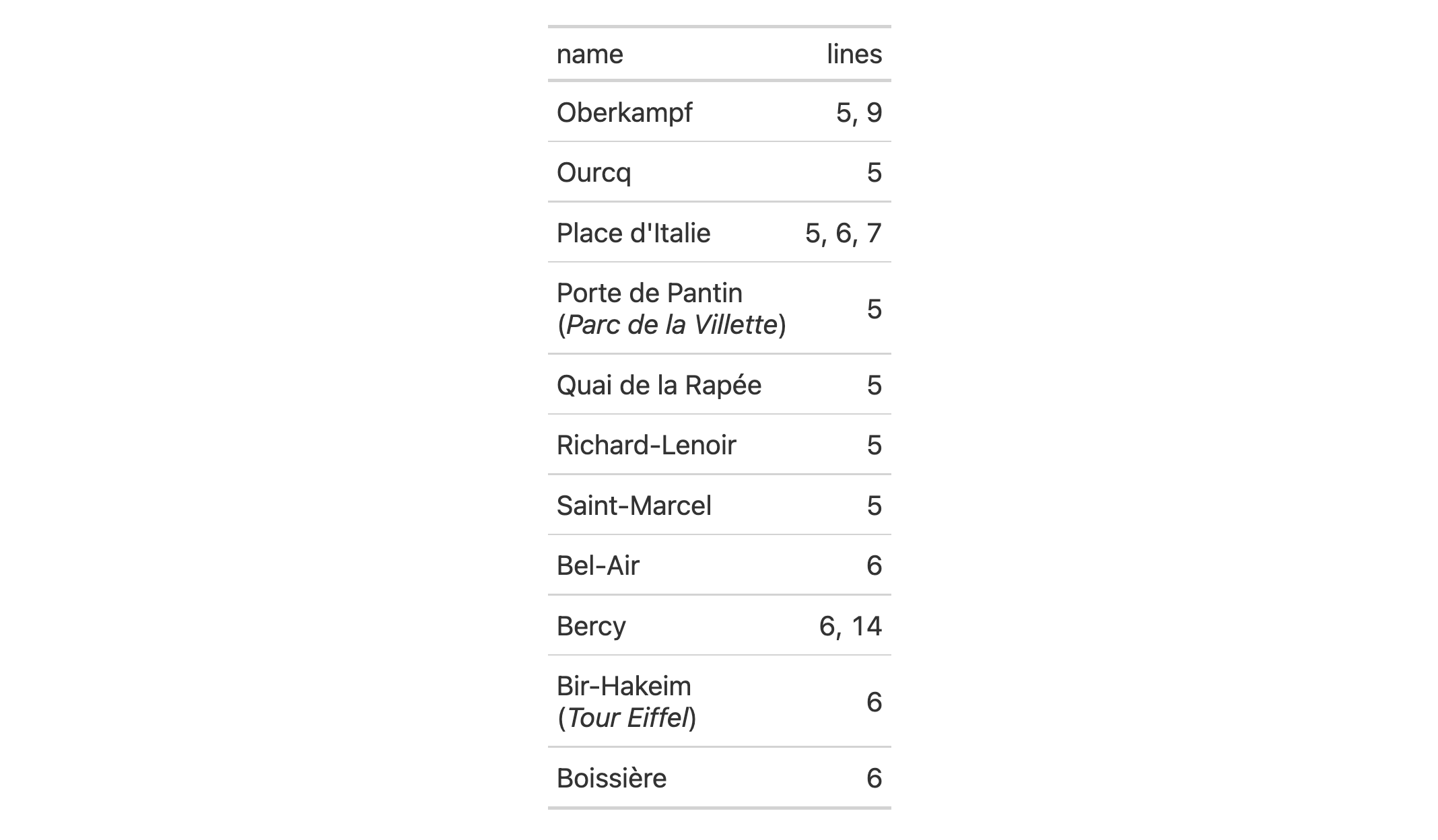 This image of a table was generated from the first code example in the `text_replace()` help file.