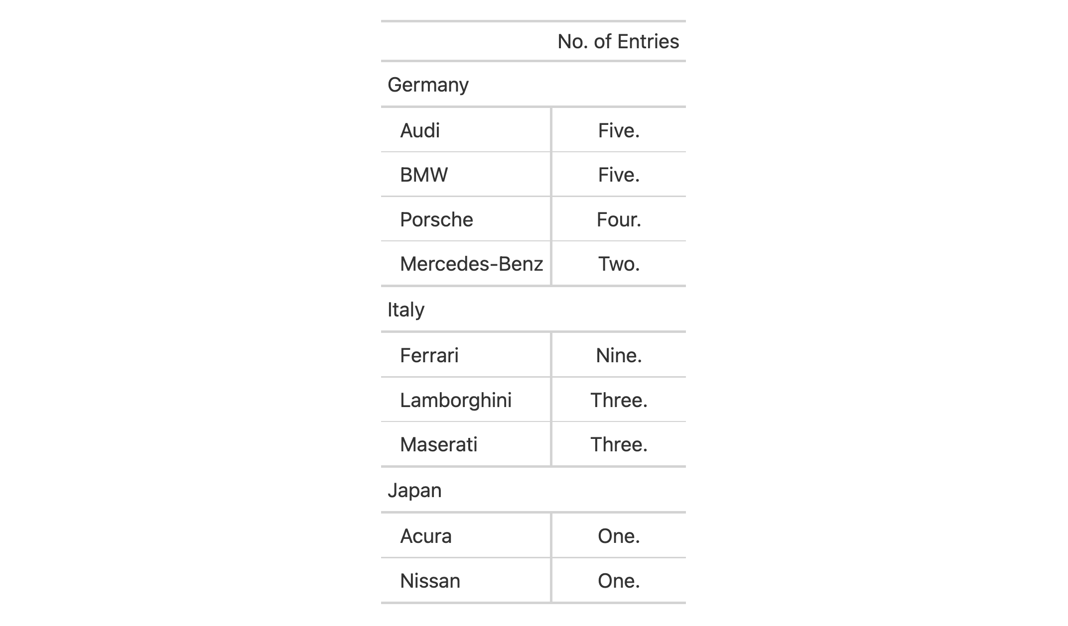 This image of a table was generated from the second code example in the `text_transform()` help file.