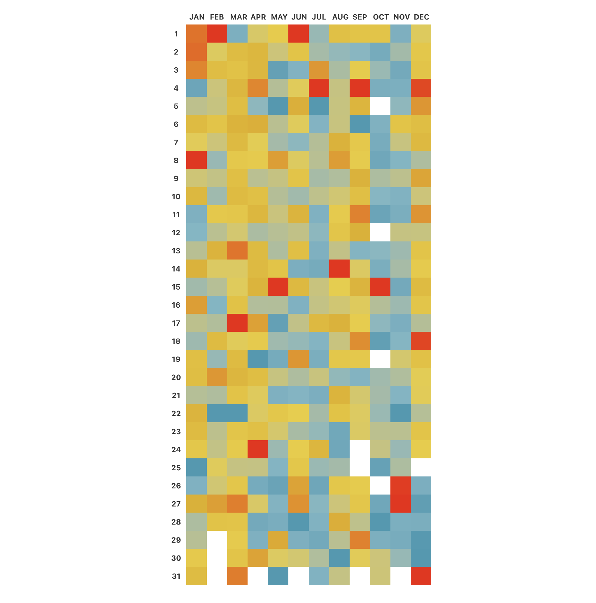 This image of a table was generated from the third code example in the `text_transform()` help file.