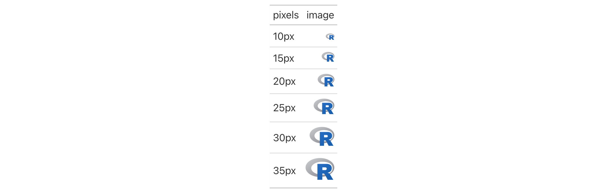 This image of a table was generated from the first code example in the `web_image()` help file.