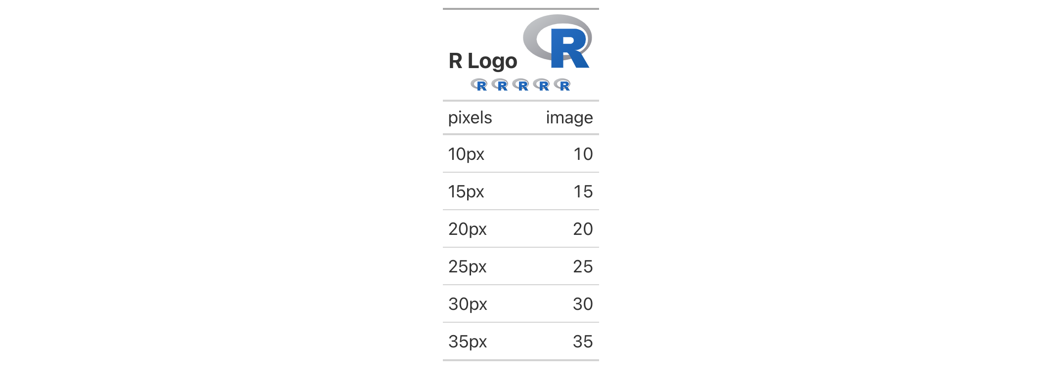 This image of a table was generated from the second code example in the `web_image()` help file.