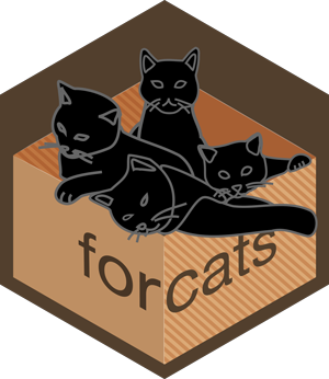 Logo for forcats