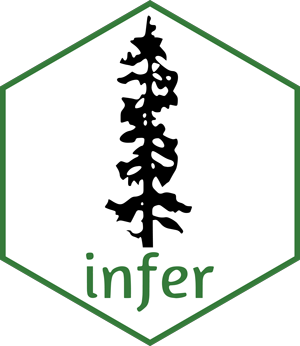 Logo for infer