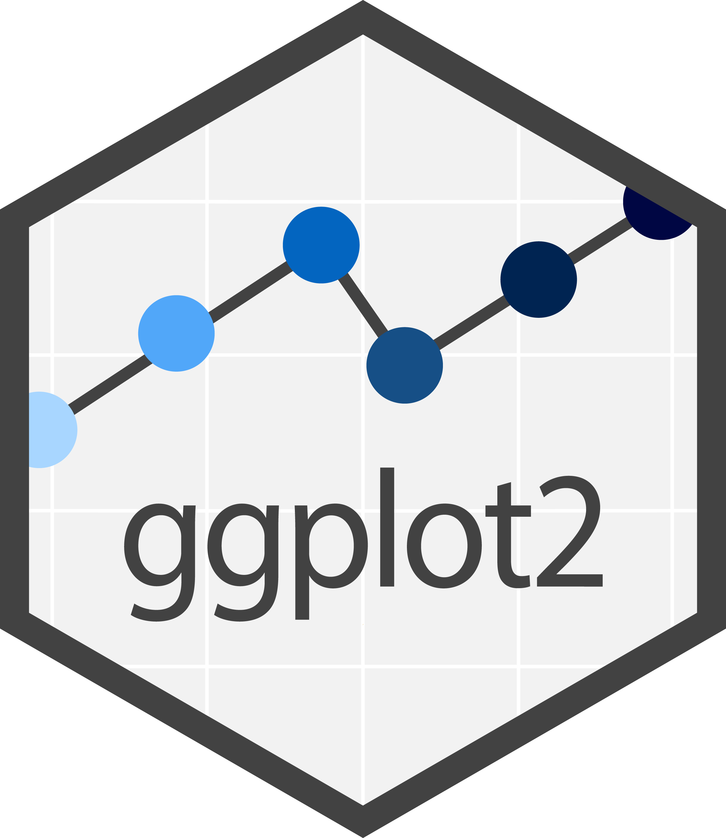 GGplot2