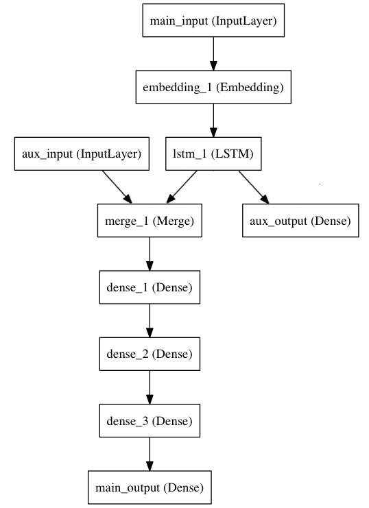 multi-input-multi-output-graph