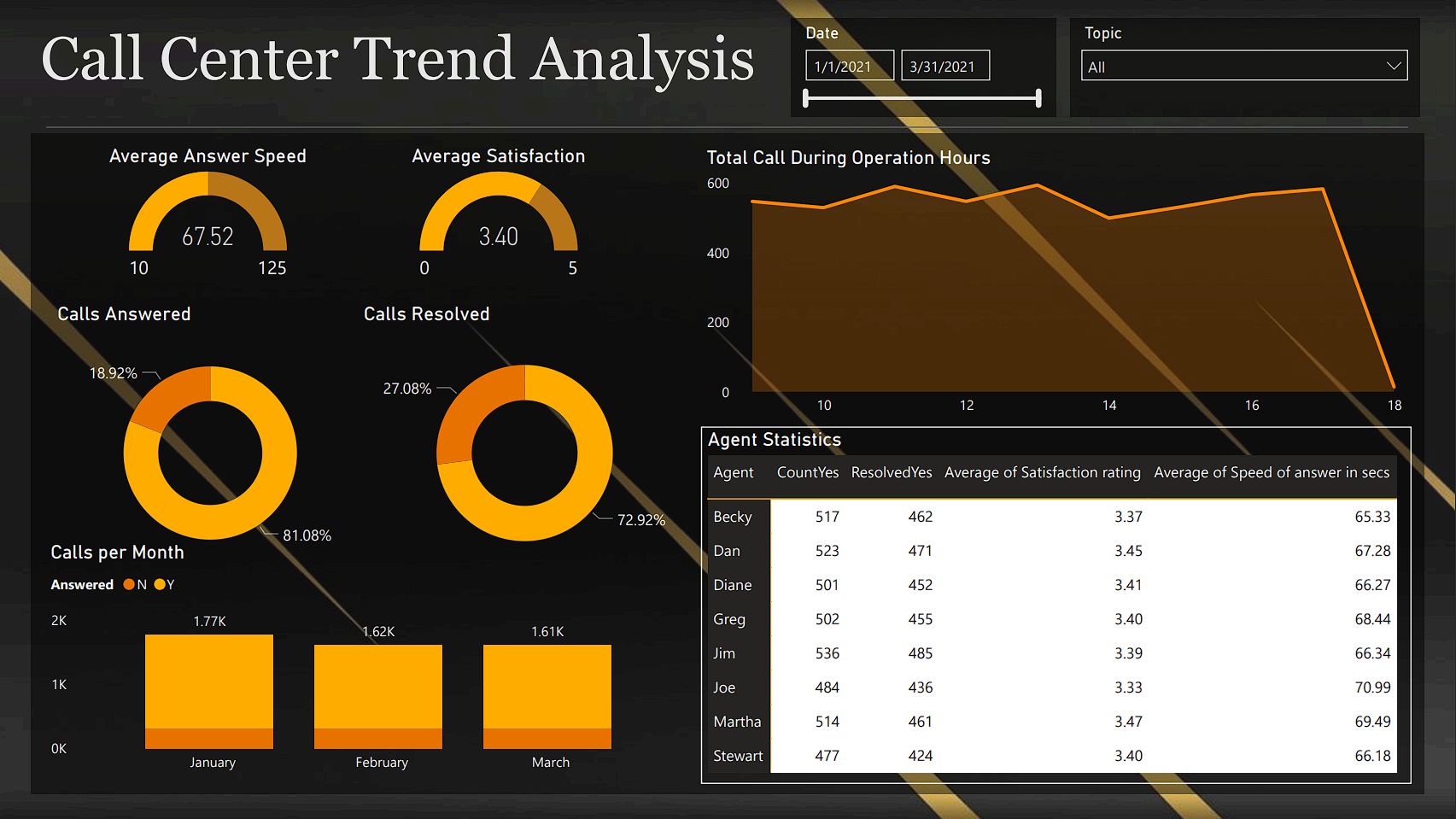 Call Centre Trends