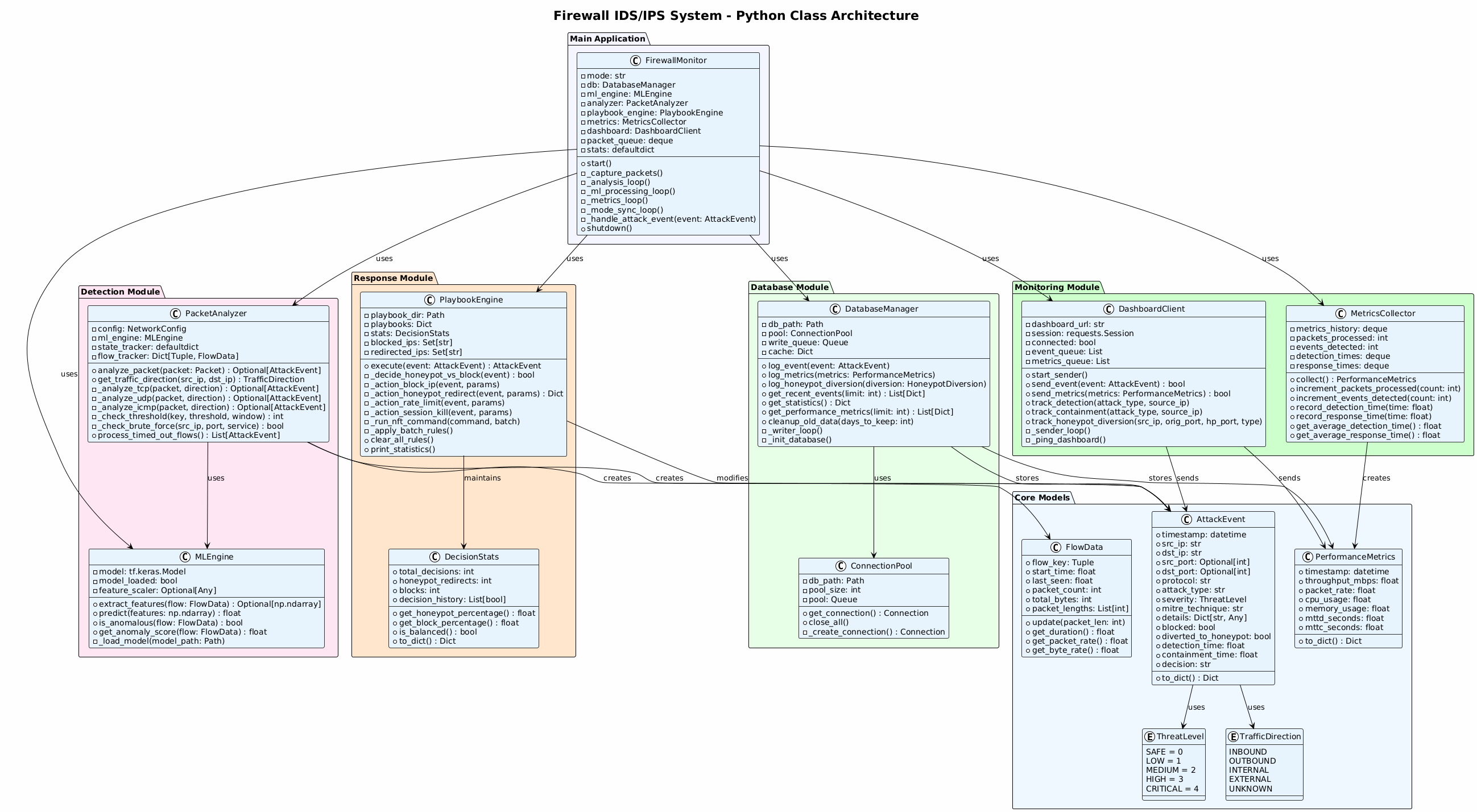 核心模块的 UML 类图