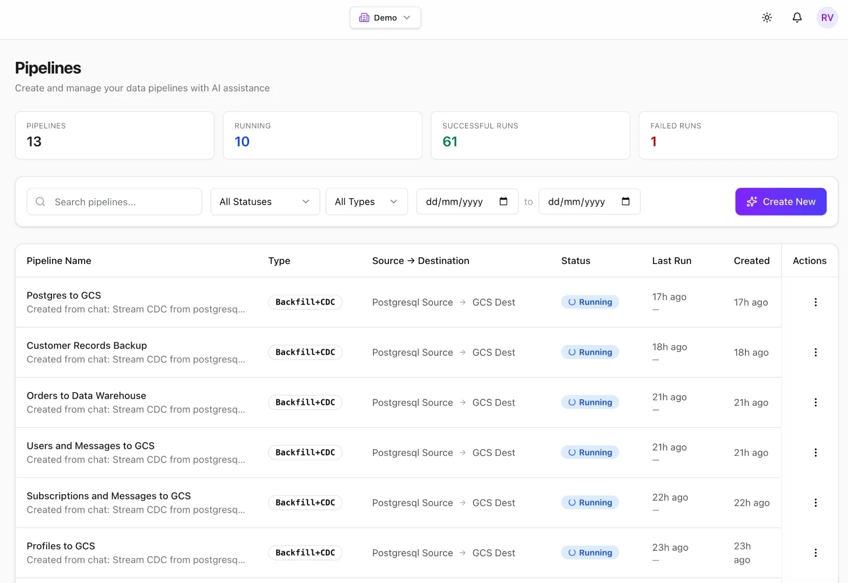 The rsync.ai pipelines list: 13 pipelines with type, source and destination, live status, and last run