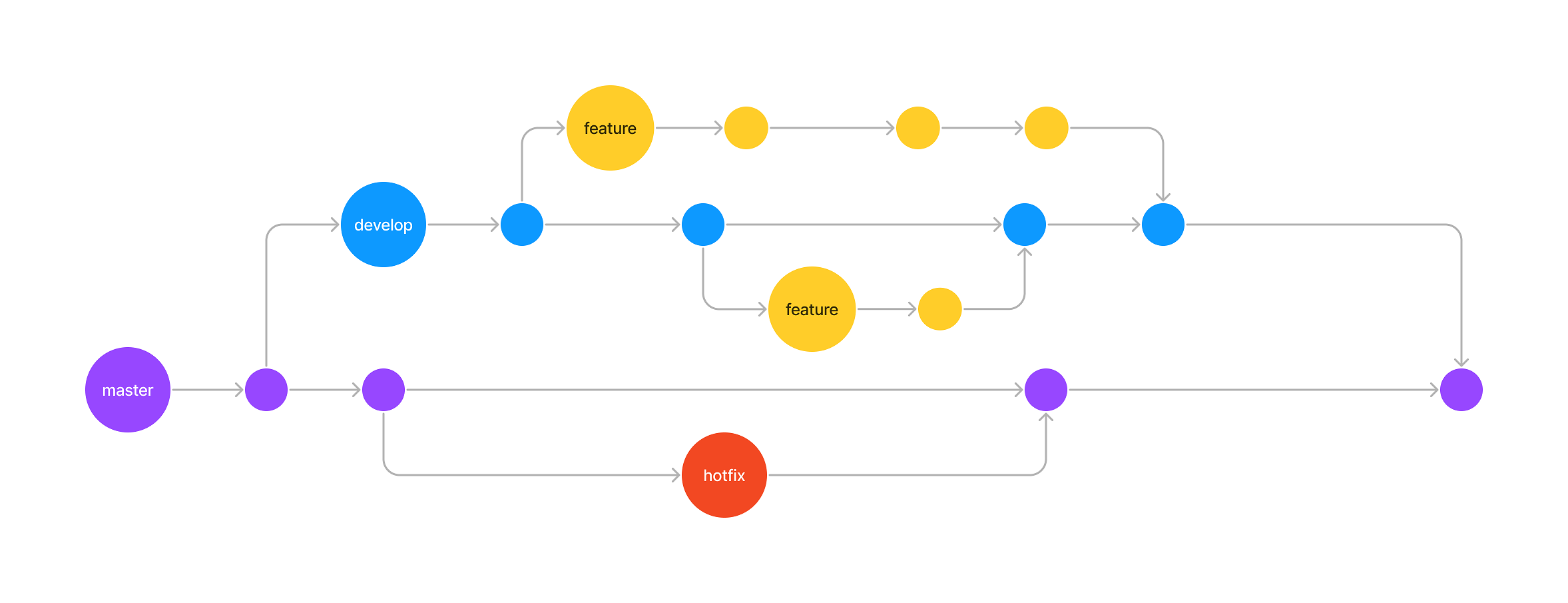 Git Branch Strategy.png