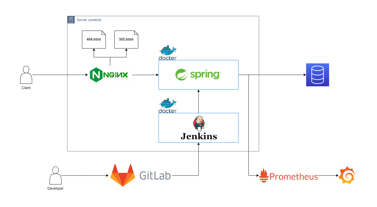 System Architecture 2.png