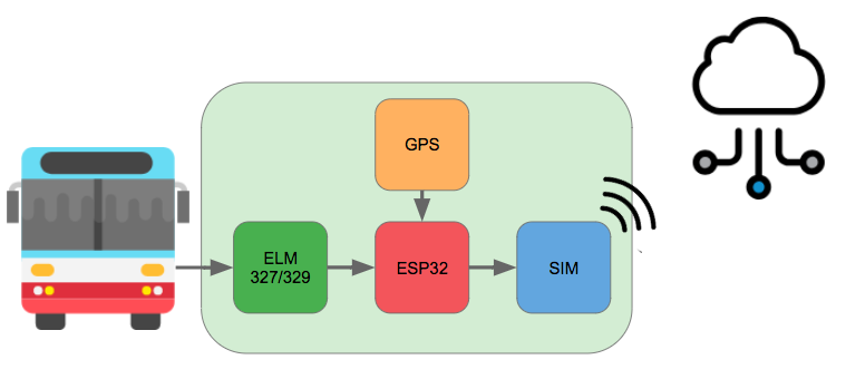 Diagrama del sistema