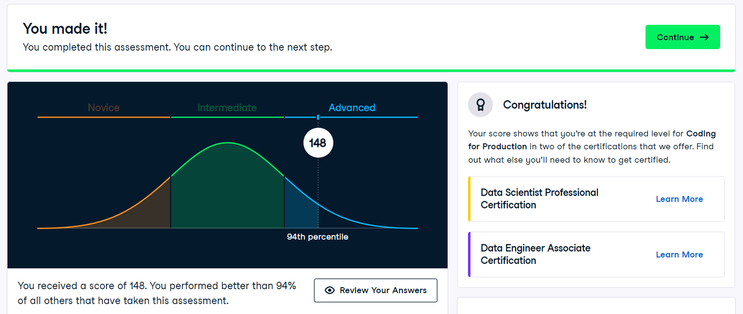 Test Score