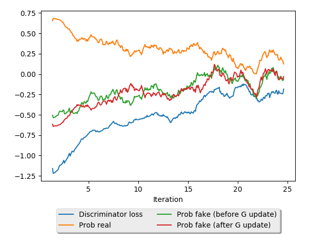 WGAN-loss-curve