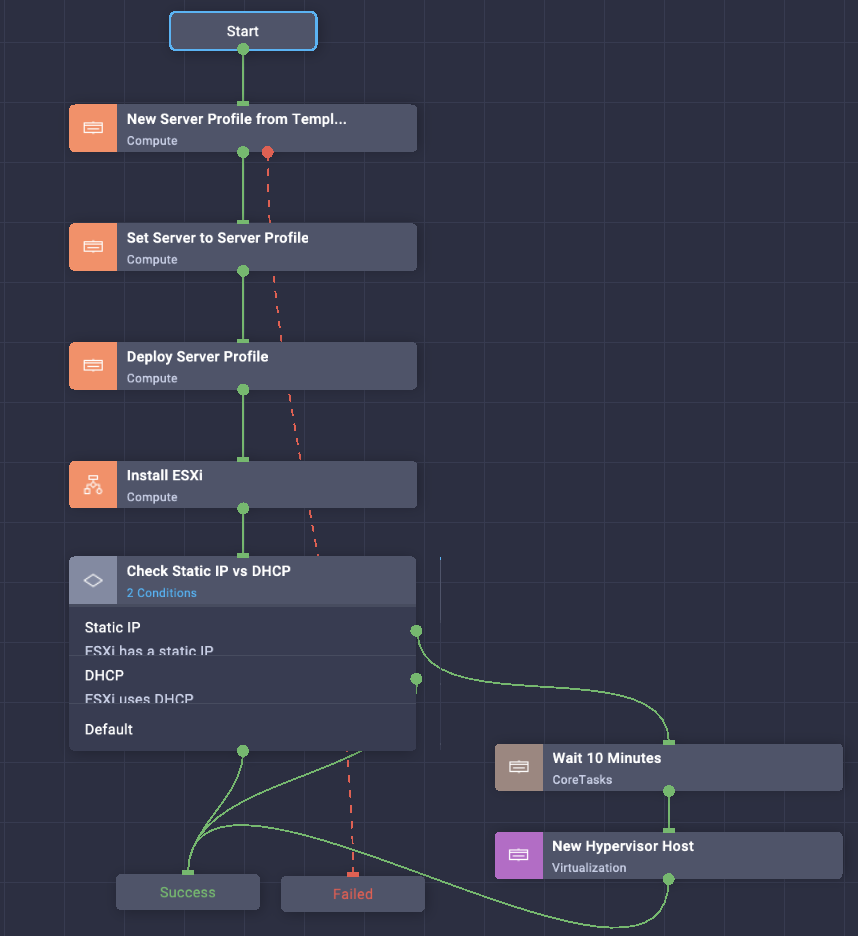 Workflow Overview