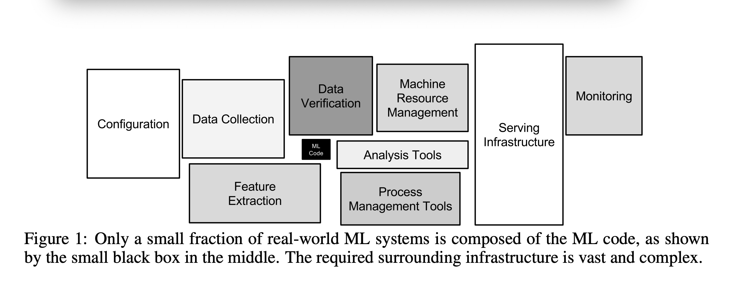 real_world_ml_system