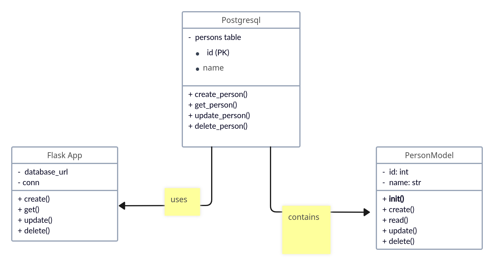 UML DIAGRAMS