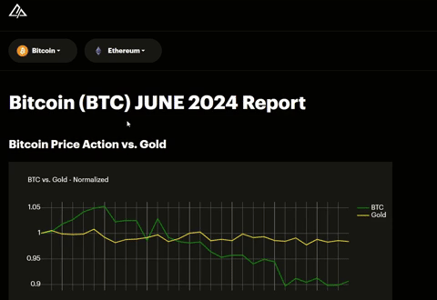 Crypto Report App