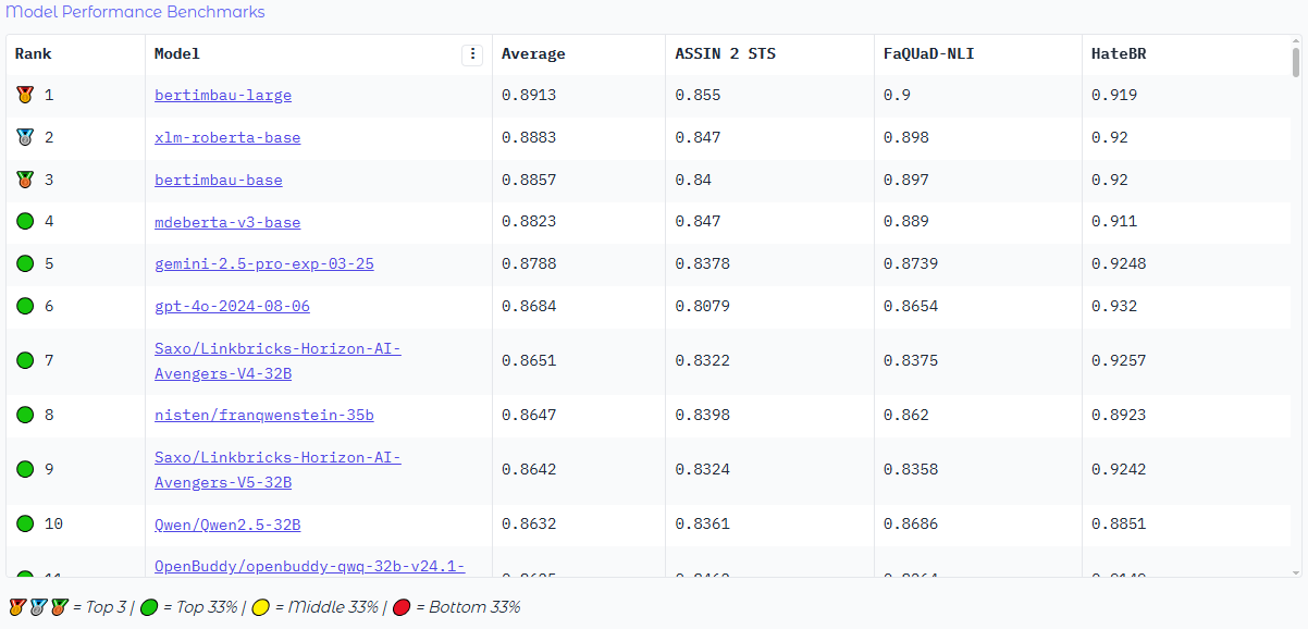 Napolab Leaderboard Interface