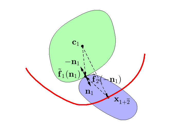 Closed-form Minkowski Sums - File Exchange - MATLAB Central