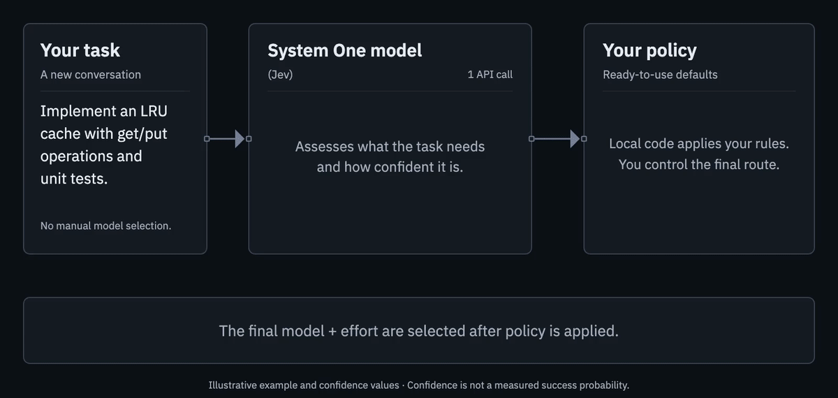 Switchboard screenshot