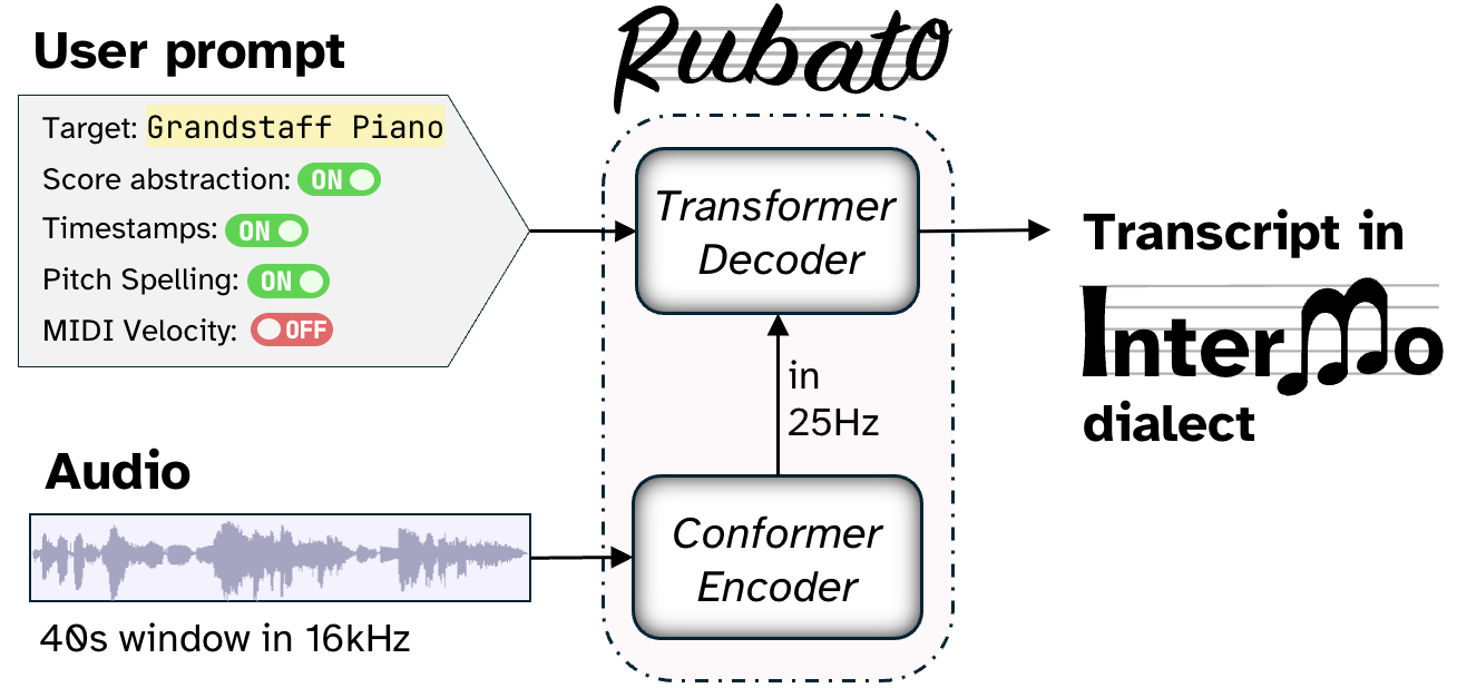 Rubato architecture