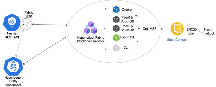 Network diagram