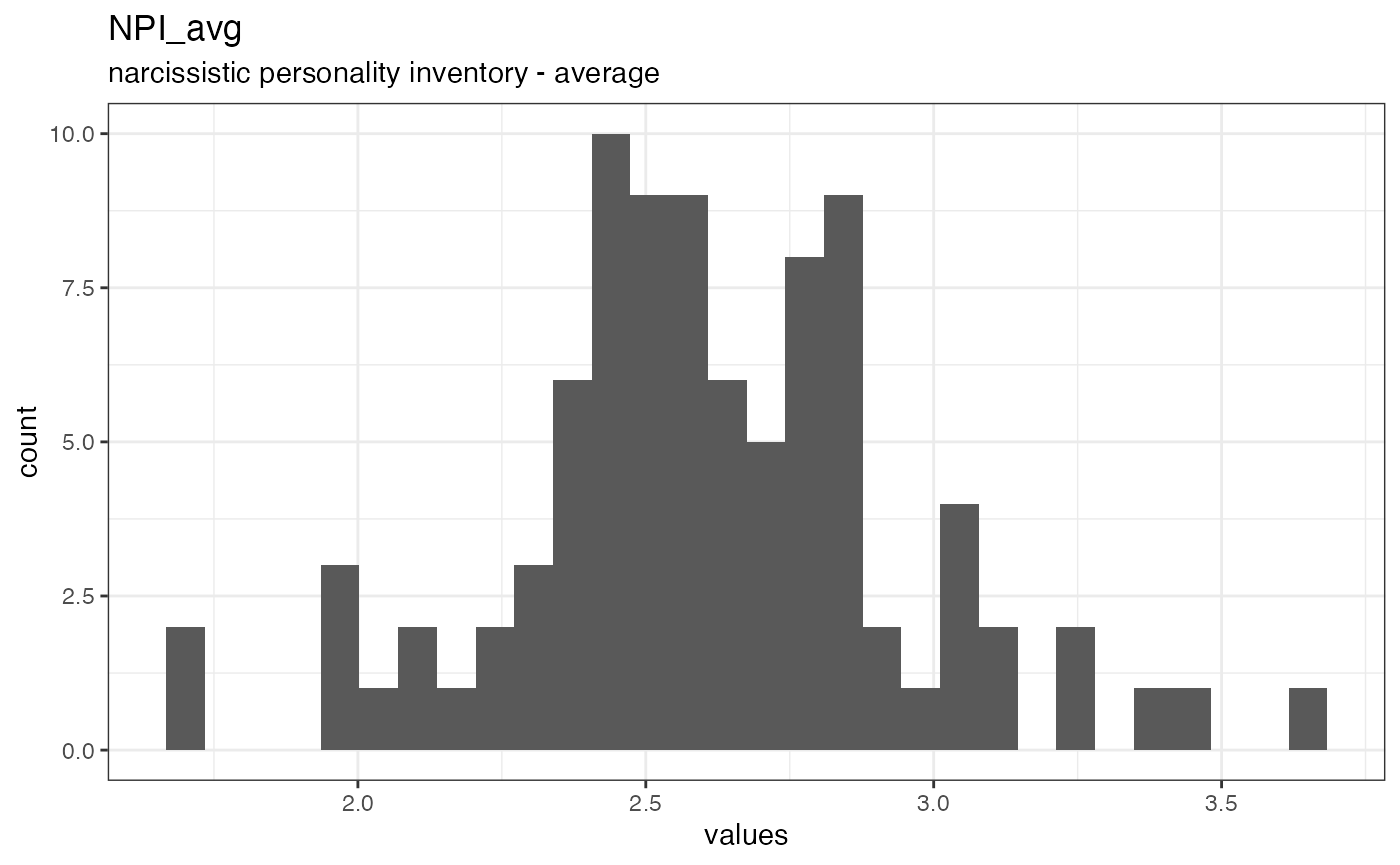 Distribution of values for NPI_avg