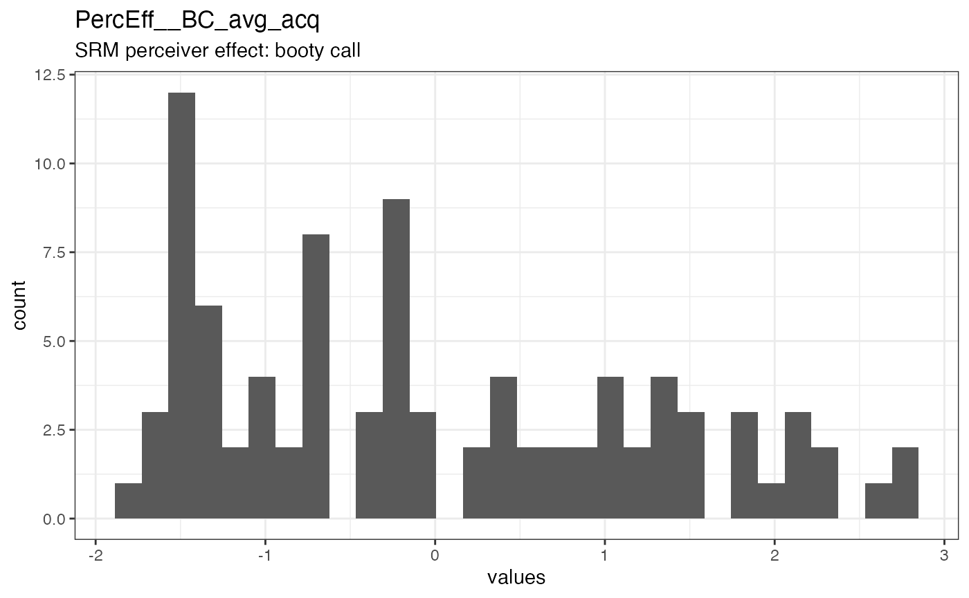 Distribution of values for PercEff__BC_avg_acq