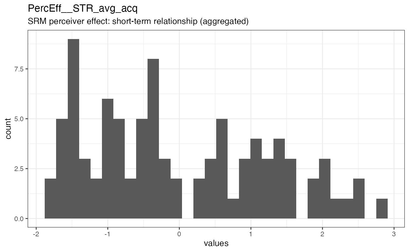 Distribution of values for PercEff__STR_avg_acq