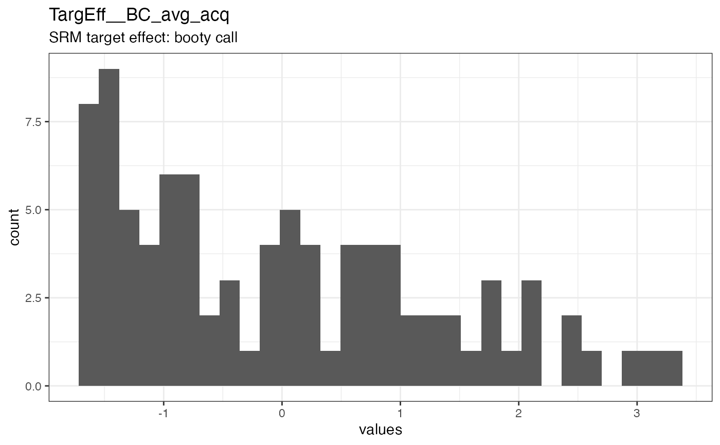 Distribution of values for TargEff__BC_avg_acq