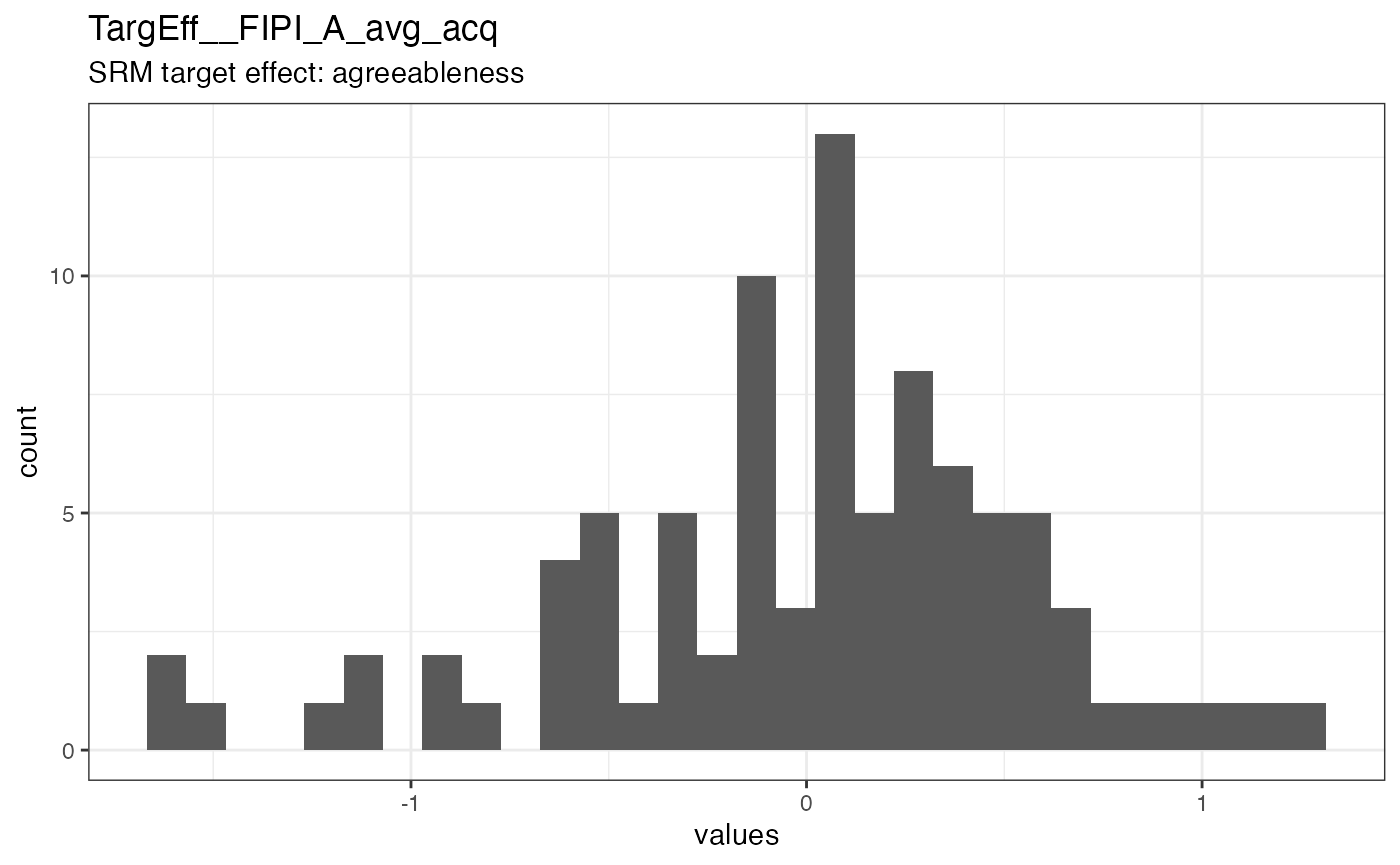Distribution of values for TargEff__FIPI_A_avg_acq